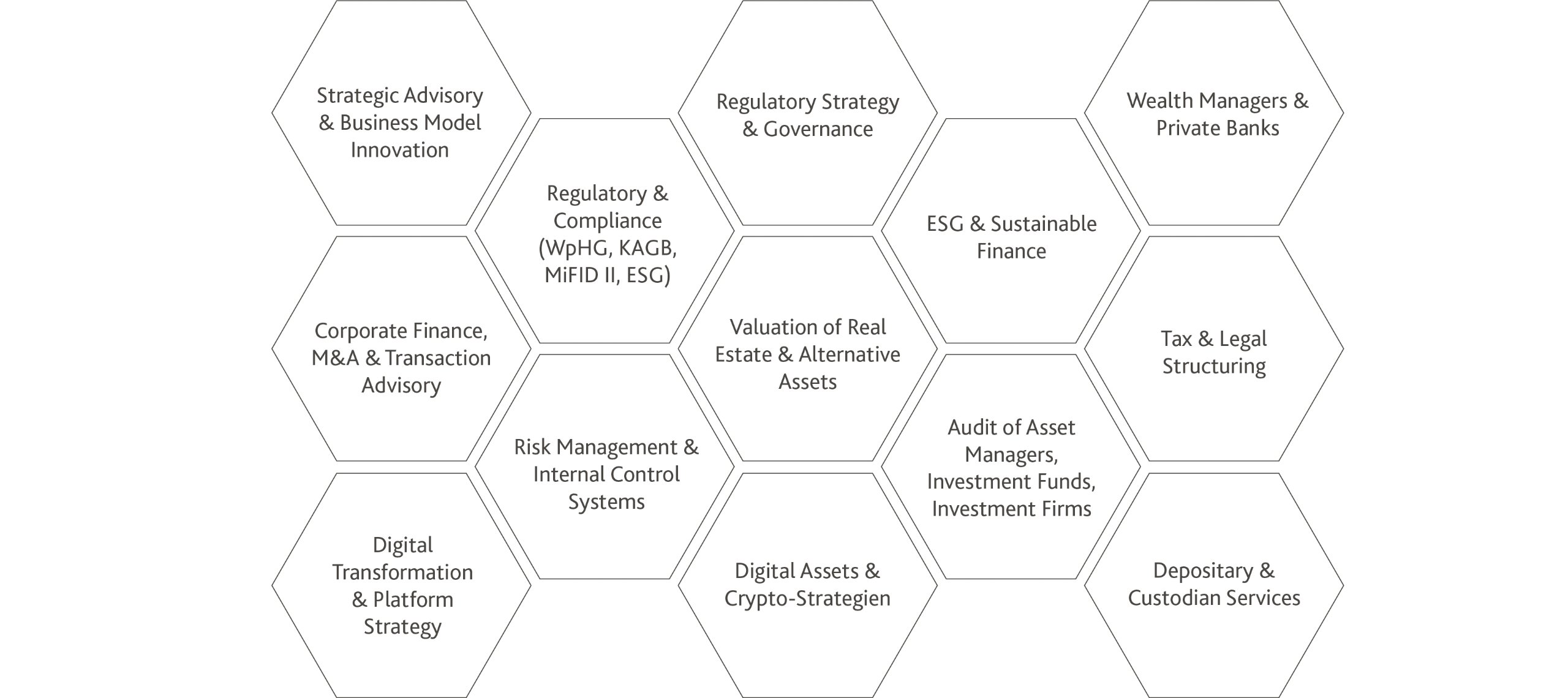 Wealth and Asset Management Graphic Part 2