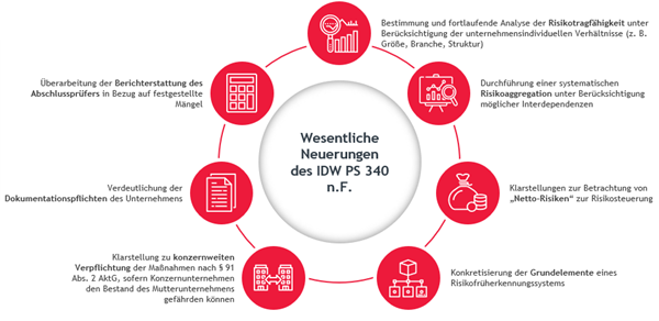 FRC IDW PS Neuerungen Grafik