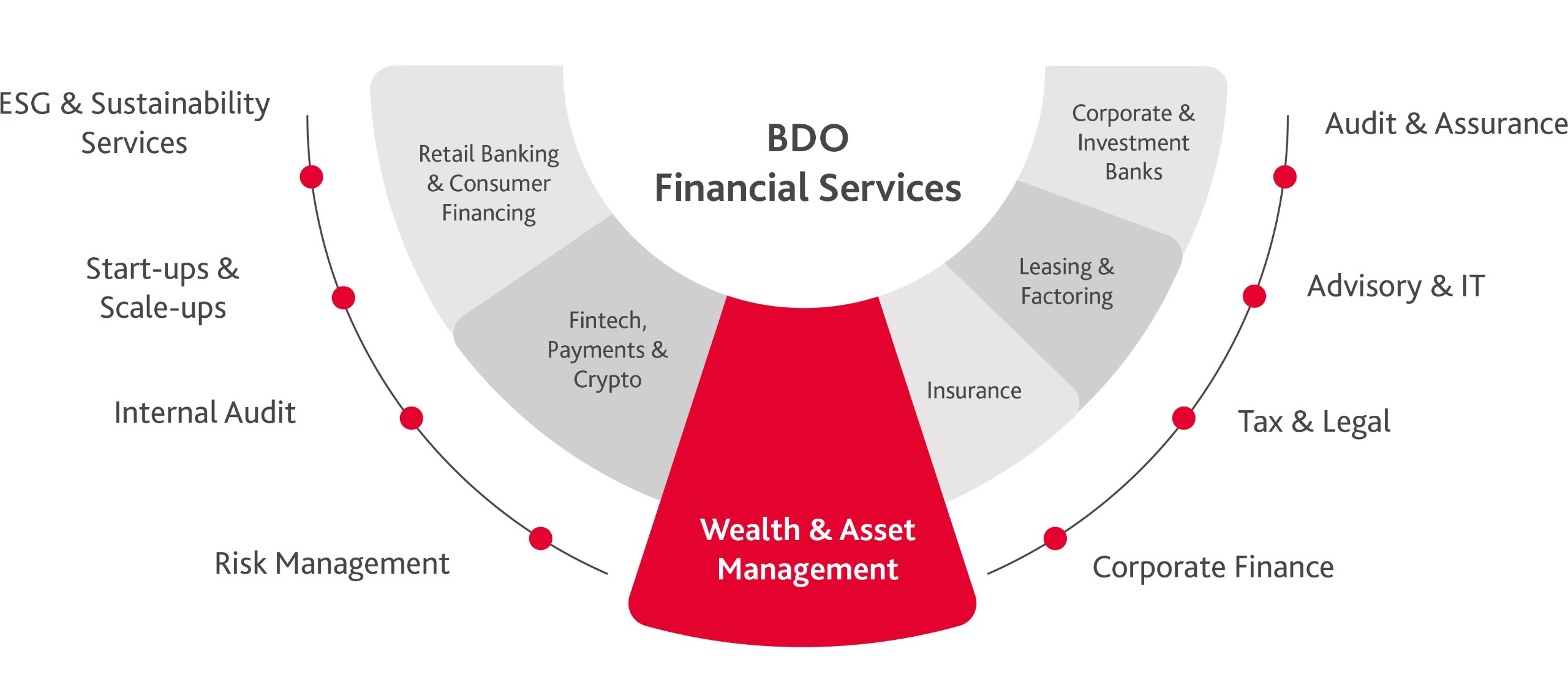 Wealth and Asset Management Graphic Part 1
